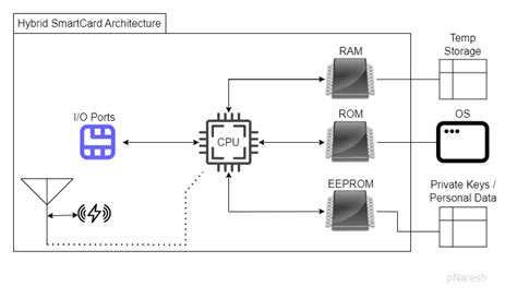 ubuntu smart card reader driver|smartcard authentication.